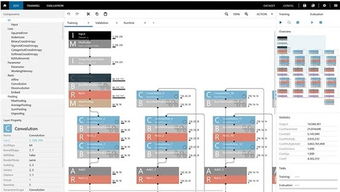 索尼发布神经网络控制台 开启人工智能深度学习的创新之门
