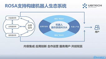 优必选新引擎 智能机器人操作系统ROSA的最强开发指南与人工智能应用软件开发