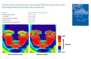 AI识破伪装 英国科学家研发能检测假笑的智能软件