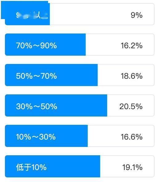 以人工智能赋能传统测试，助力企业业务场景智能化升级