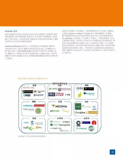 研究 | 2018世界人工智能产业发展蓝皮书 人工智能应用软件开发洞察