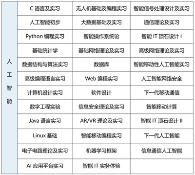 2025年韩国世明大学1年制中文授课专升本申请指南 人工智能应用软件开发