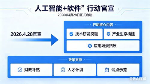 工信部重磅官宣人工智能专项行动 软件成AI应用关键突破口